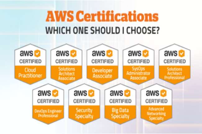 AWS Certification and Skills Are APlus for the IT Professionals