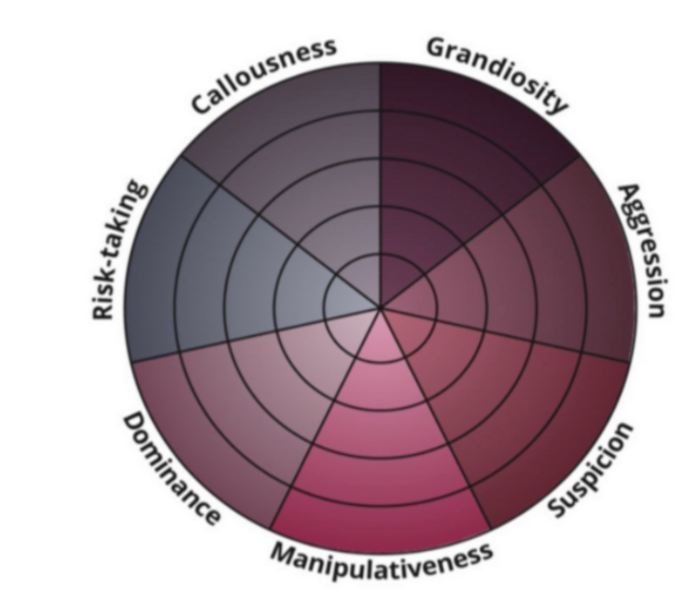 Difficult Person Test – Have you ever gotten troublesome individual tests?