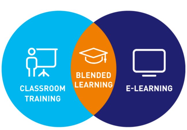 What is Blended Learning? Different Types and Strategies