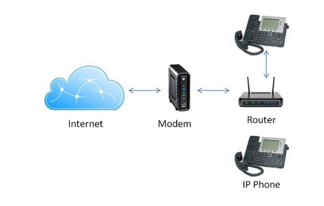 7 Accessories for Your VoIP Setup
